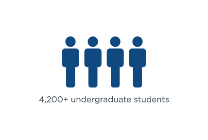 4,200 students